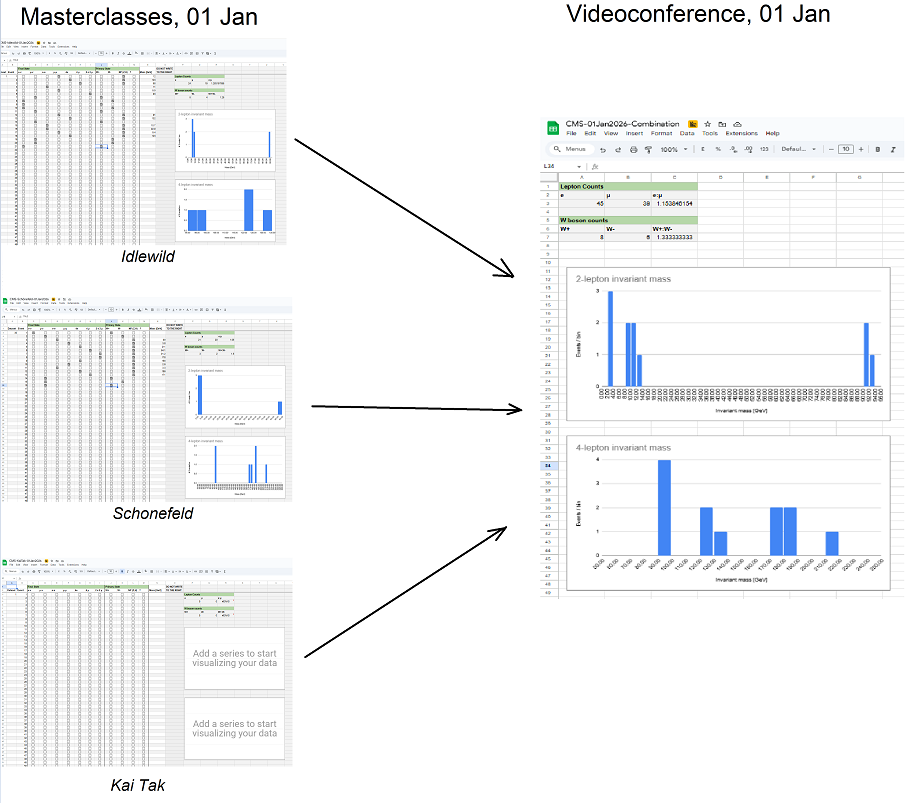 sheets and combination