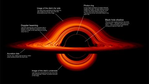 labeled components of the appearance of a black hole