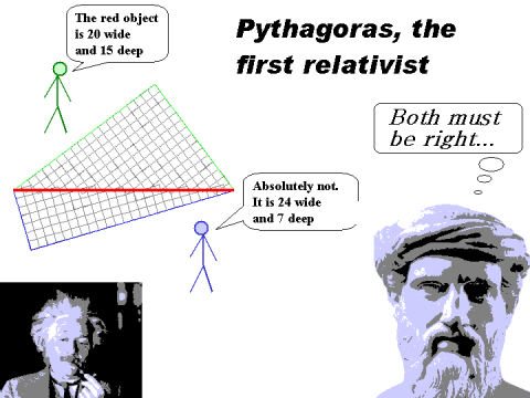 pythag GR