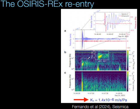 Atmospheric Seismology of OSIRIS-REX re-entry