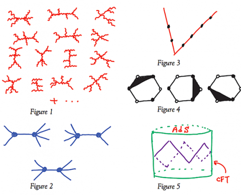 perturbative feynman diagrams