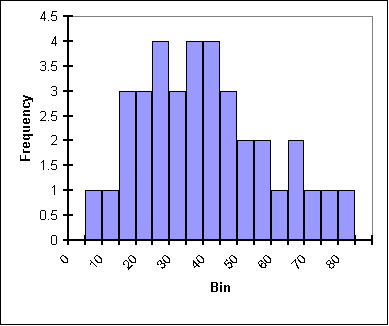 histo1